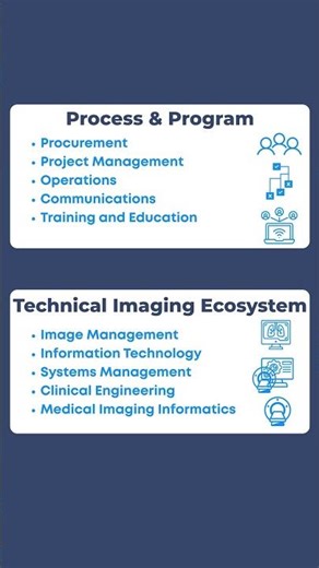CIIP Explained: The Credential That Connects Healthcare, Technology, and Operations