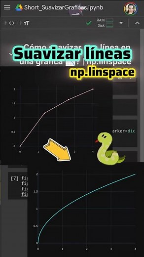 🐍+📈 ¿Cómo suavizar las líneas en una gráfica que debería verse como curvas? | np.linspace | Python