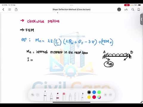 Slope Deflection Method Explained #bcs #civil #civilengineering