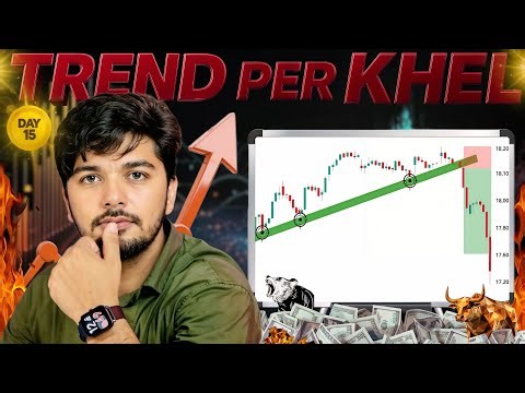 Trend Lines and Channels Explained in Hindi | Stock Market Technical Analysis (Day 15)