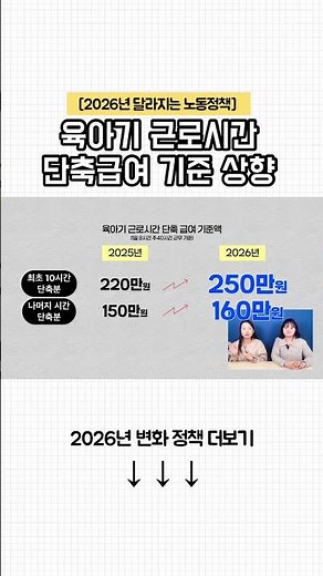 [2026 노동법 총정리] 육아기 근로시간 단축급여 기준 상향 #노무사#육아기근로시간#단축급여