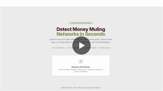 Money Muling Detection with Graph Theory Techniques | Vidya Sravani Chintanippula posted on the topic | LinkedIn