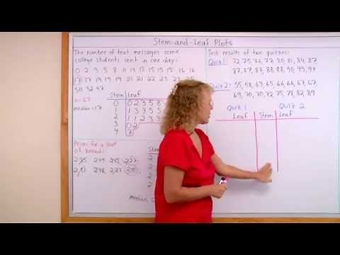 Beginner lesson: stem-and-leaf plots