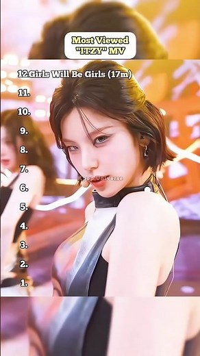 Most Viewed "ITZY"s MV (Title Tracks Only) #itzy#kpop#short#girlgroup@ITZY @JYPEntertainment