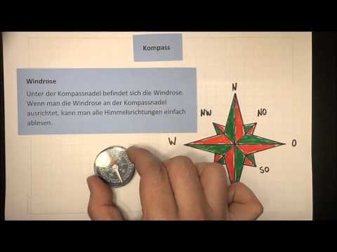 Kompass - Aufbau und Funktion | Sachunterricht - Physik | Lehrerschmidt