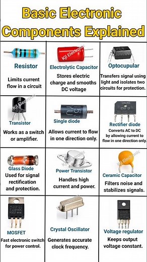 Basic Electronic Components Explained | Resistor, Diode, Transistor, MOSFET & More #shorts