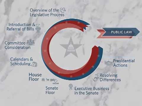 Congress.gov: House Floor