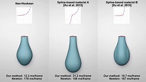 准牛顿法实时模拟超弹性材料【SIGGRAPH 2017】