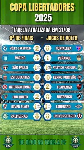 TABELA ATUALIZADA COPA LIBERTADORES 2025 - OITAVAS DE FINAL #copalibertadores #libertadores2025