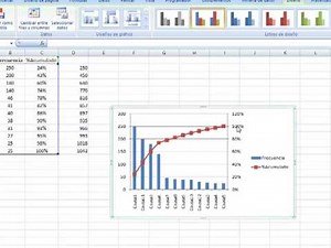 Excel - Análisis - Diagrama Pareto