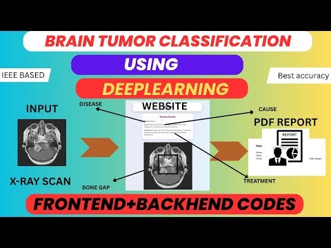 🧠 Brain Tumor Classification Using Deep Learning | IEEE-Based Final Year Project with Full Code