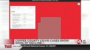Coffee County trending down in COVID-19 cases