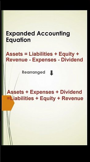 The Accounting Equation Explained