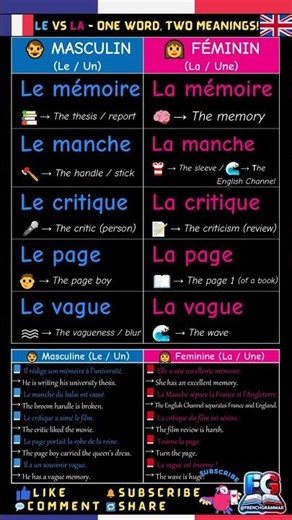 🇫🇷 LE vs LA 💥 One Word, Two Meanings! ⚖️ 5 French Words that Change with Gender #2k 💙 @FrenchGrammar
