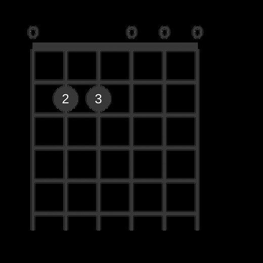 Nothing else matters akordy a text | spísničkou.cz