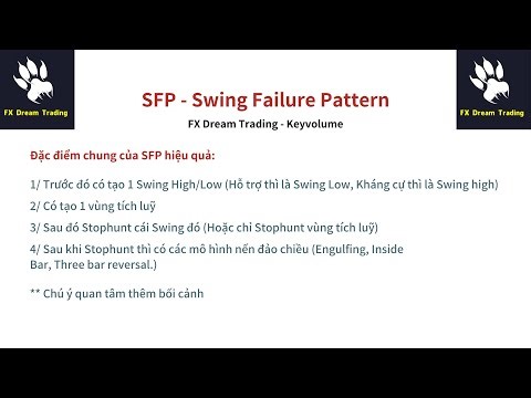 #50. SFP Swing Failure Pattern | keyvolume | FX DREAM TRADING