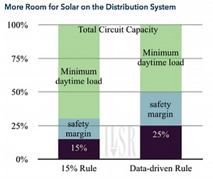 Enabling more Democratic Energy