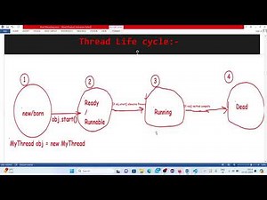#107- Thread Life Cycle Multi Threading in Java | Complete Java