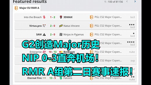 【欧洲RMR赛事速报】G2创造Major历史 NIP 0-3直奔机场！RMR A组第二日赛事速报