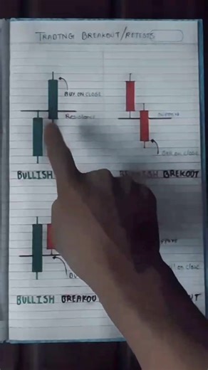 Best Chart Pattern Analysis Notebook 👍