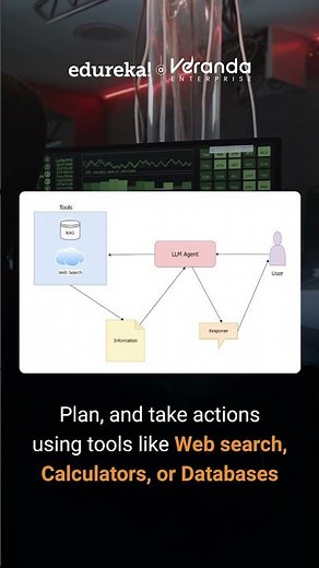 What Are LangChain Agents? Explained in 60 Seconds! 🤖