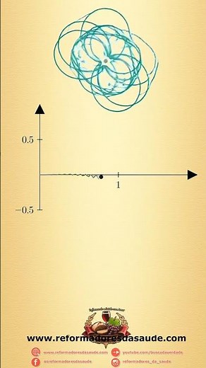 Transformada de Fourier
