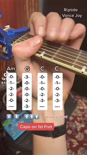 1K views | Riptide by Vance Joy guitar chord pattern. This is a fairly easy one once you can switch between the chords smoothly and maintain the strum pattern. #riptide #vancejoy #chordprogression #guitartabs | Jamparkguitar | Facebook