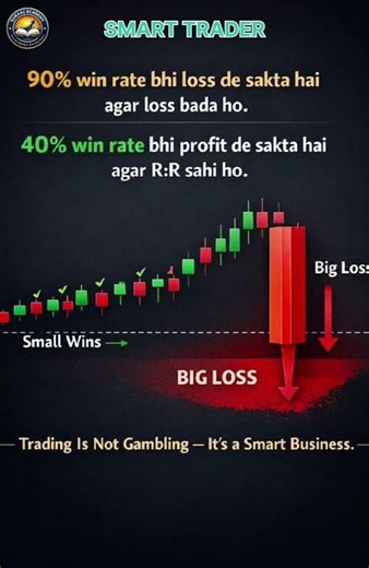 High Win Rate Doesn't Mean Profitable #smarttrader #tradingmindset #options #intraday #viral #shorts