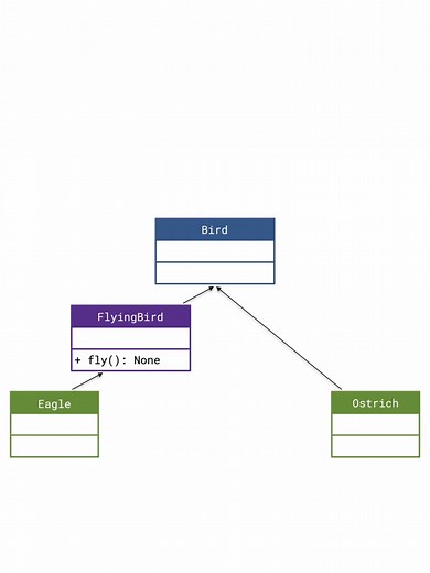 Level Up Your Python: Solid OOP Design Principles. Start learning now with Real Python’s full video course: https://realpython.com/courses/solid-principles-python/ #softwareengineer #softwaredeveloper #softwaredevelopment #software #learnpython #coding #code #developer #programming #python #classes #pythonprogramming