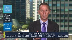 With underlying U.S. inflation moderating, why are 10-year Treasury yields moving higher? Insights by Jim Iuorio. | CME Group | Facebook