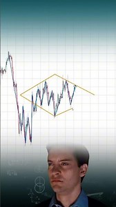 Diamond Pattern Trading Strategy 💥 Powerful Reversal Setup #trading #forex