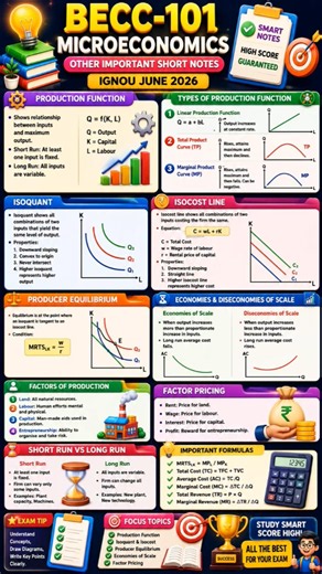 🔴Last Minute BECC-101 Revision 🚀 Don't Miss These Questions#ignou #economics #microeconomics