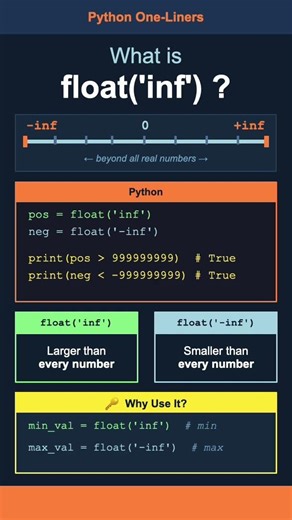 float('inf') in Python Explained #python #shorts #pythonprogramming #coding #programming #learning
