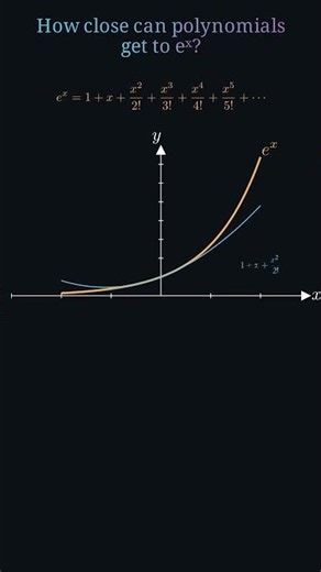 Watch a Polynomial Turn Into e^x