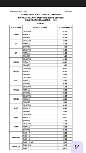 MPSC CUTOFF #mpsc #mpsc_combine_pre_exam #mpsccombinegroupb