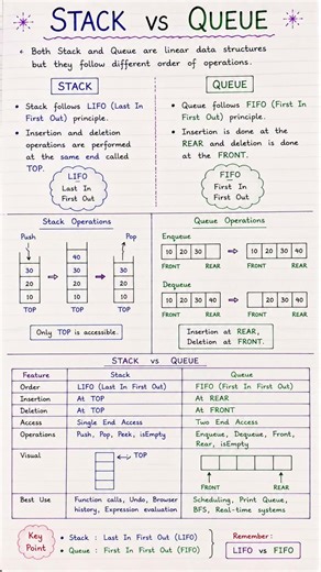 Stack vs Queue Handwritten Notes ✍️