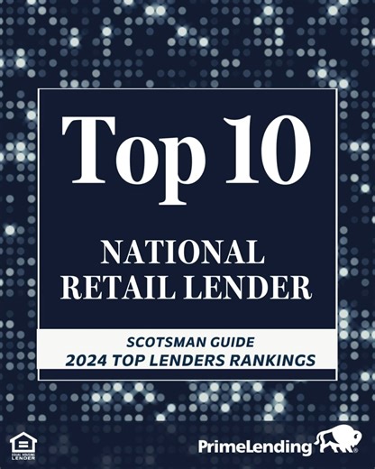 We’re excited to announce PrimeLending ranked 10th on the 2024 Scotsman Guide Top Retail Lenders list! We also remained in the top 20 in the Overall Lender, FHA Lender and VA Lender categories. These results prove our customers trust us to provide unmatched mortgage expertise and outstanding personalized service when the stakes are high – financing a home. | PrimeLending, A PlainsCapital Company