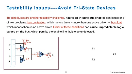 SCAN_3_常见可测性问题及方法2