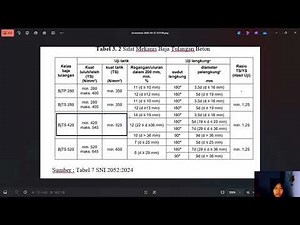 TUTORIAL MODEL ETABS GEDUNG 4 LANTAI