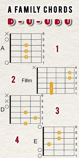 A major family chords | A chord progression for beginners #acousticguitarchords #chorddiagram