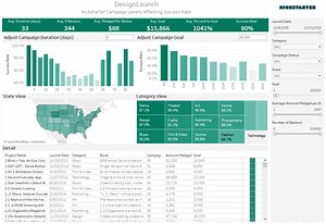 Difference between all tableau versions in youtube