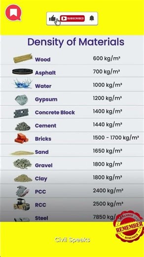 Density Chart | 🙄 #civilengineering #education #buildingservicesengineering #material #density