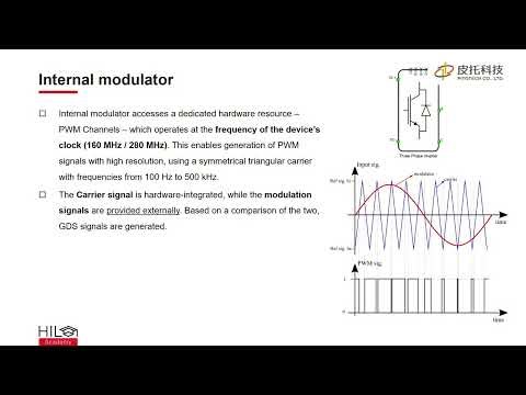 Typhoon HIL 變流器控制方法與技術詳解 - 皮托科技/工業模擬專家