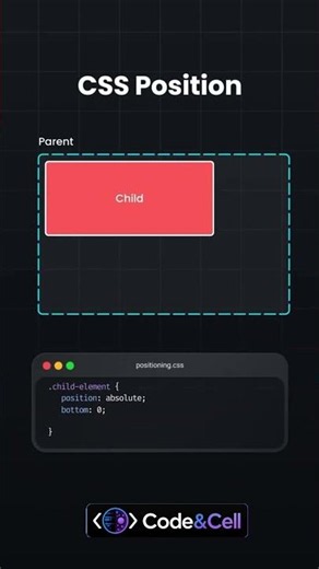 CSS Position Explained in 60 Seconds 🔥 | Static, Relative, Absolute, Fixed & Sticky