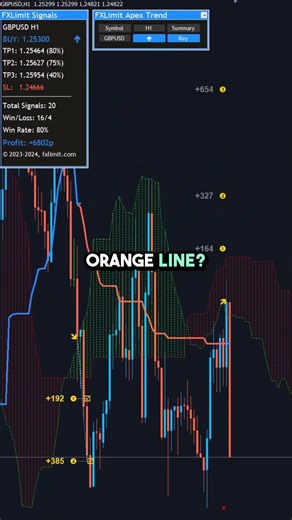 This MT4 Trend Indicator Might Change How You Trade #ForexTrading