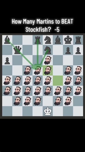 How Many Martins to Beat Stockfish? Chess Challenge #5