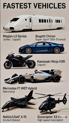 Fastest Vehicles in the World Infographic – Top Speed Machines Ranked