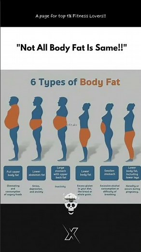 Six Types Of Body Fat.