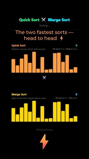 Quick Sort vs Merge Sort — The Two Fast Sorts, Head to Head ⚡