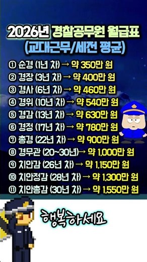 "경찰 월급, 생각보다 많습니다" 2026년 계급별 실제 수령액 총정리
